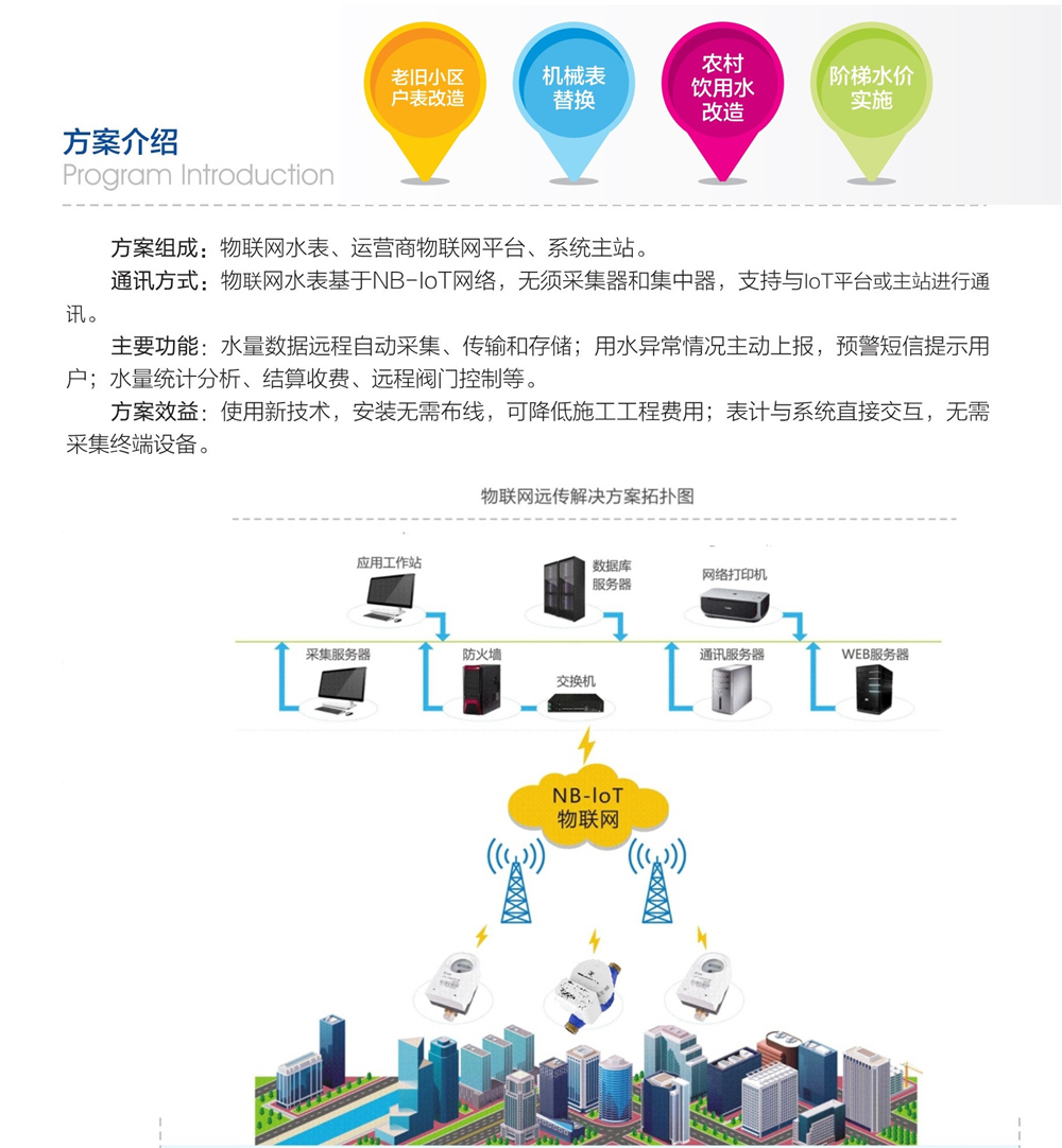 物聯(lián)網(wǎng)水表客戶解決方案(圖1)