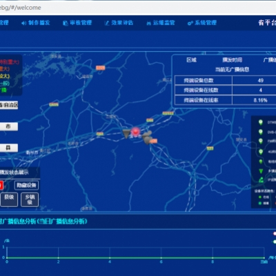 應急廣播管理平臺 RTS-3100